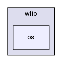 include/wfio/os